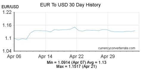 usd eur coinmill|Calculator for United States Dollars (USD) Currency Exchange.